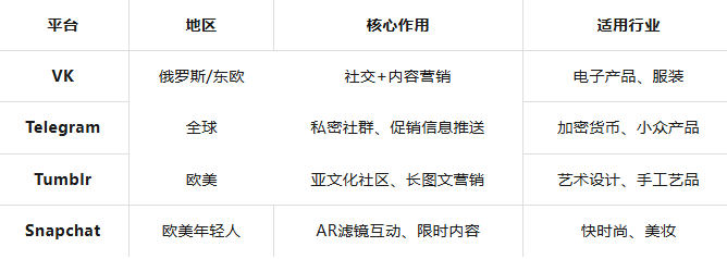 外貿常用的19個社媒平臺簡介